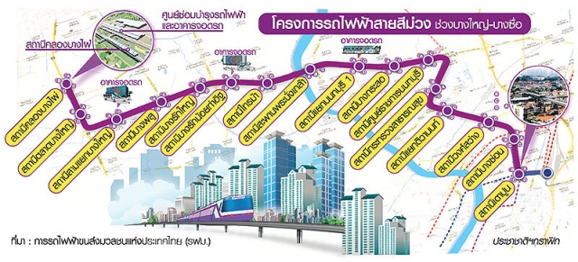 ชาวบางใหญ่-เตาปูน เตรียมเฮ !!! เปิดใช้รถไฟฟ้าสายสีม่วงฟรี เดือนมิถุนายน - กรกฎาคม 2559